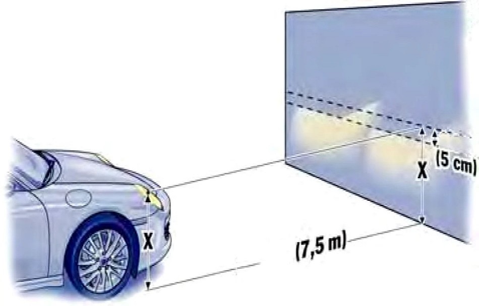 Echipament tester frână și suspensie la stație ITP